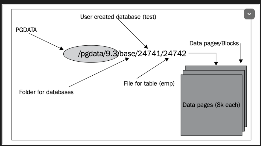 pgsql_pgdata_page